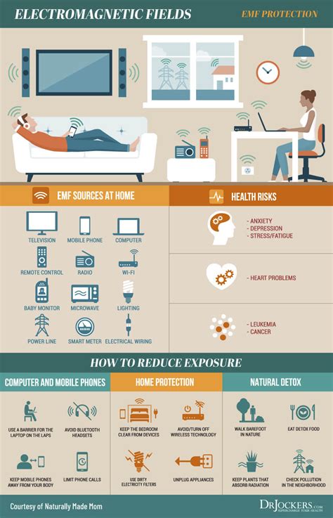 best cell phone emf protection|is emf radiation dangerous.